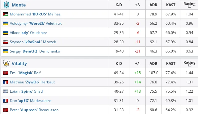 HLTV