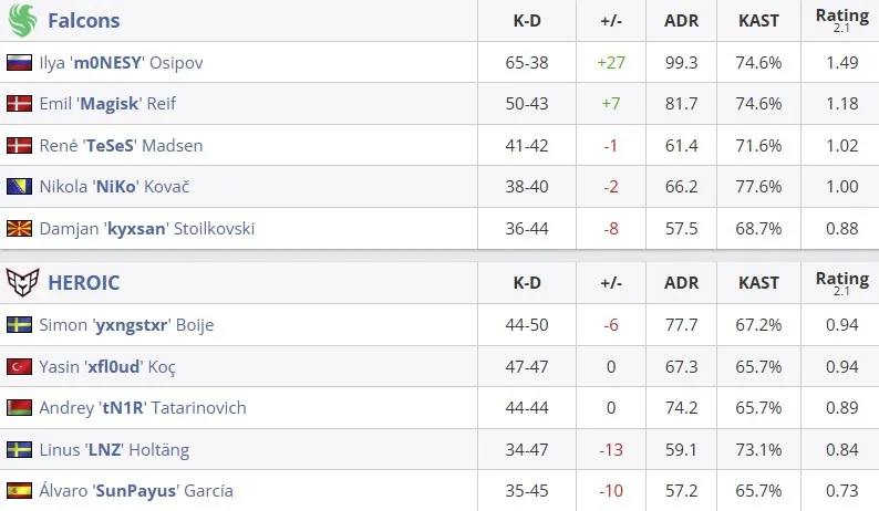 Статистика матча (HLTV)