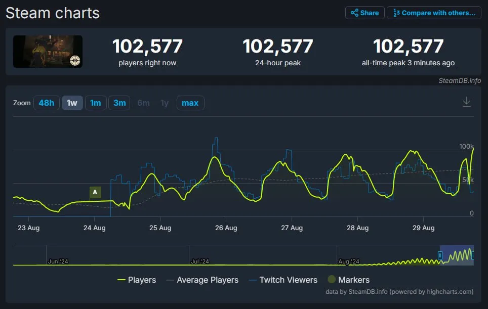 Deadlock в Steamdb