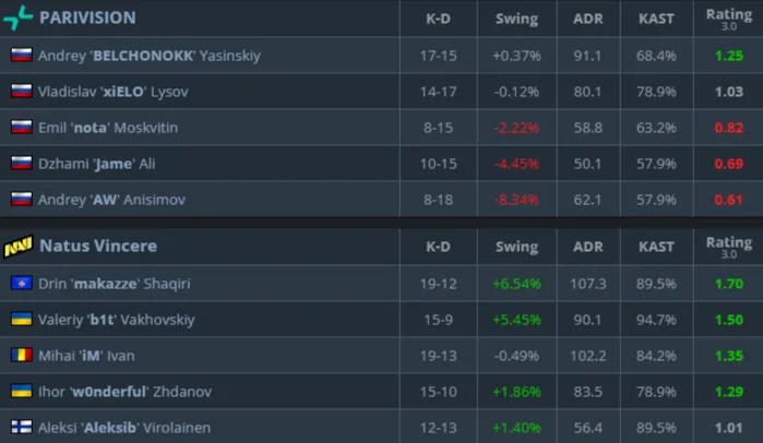 Статистика матча (HLTV)