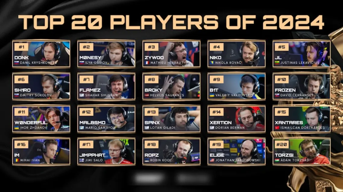 ТОП-20 игроков в CS2 2024 года по версии HLTV