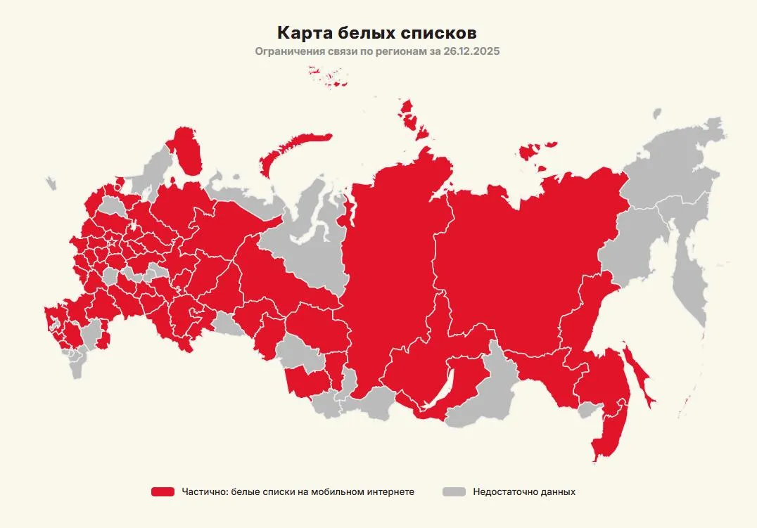 Статистика применения «белых списков» по России