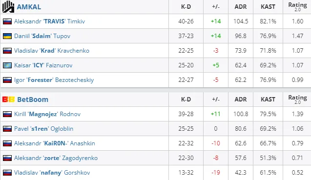 HLTV