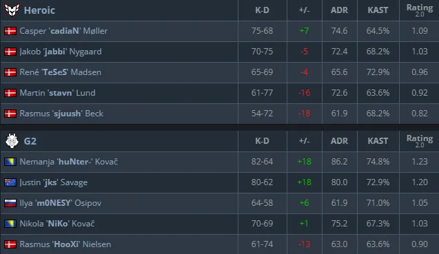 HLTV