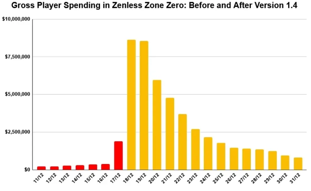 Zenless Zone Zero