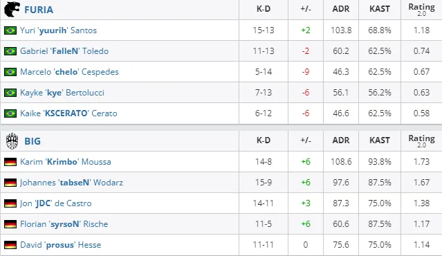 HLTV