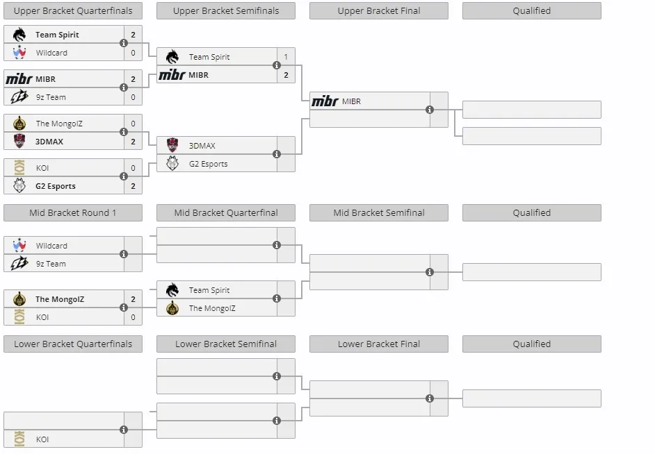 Группа B на ESL Pro League Season 20
