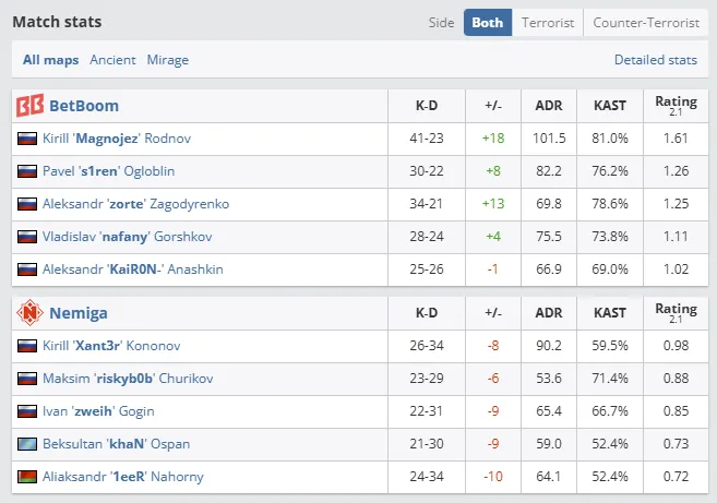 RMR к Perfect World Shanghai Major 2024