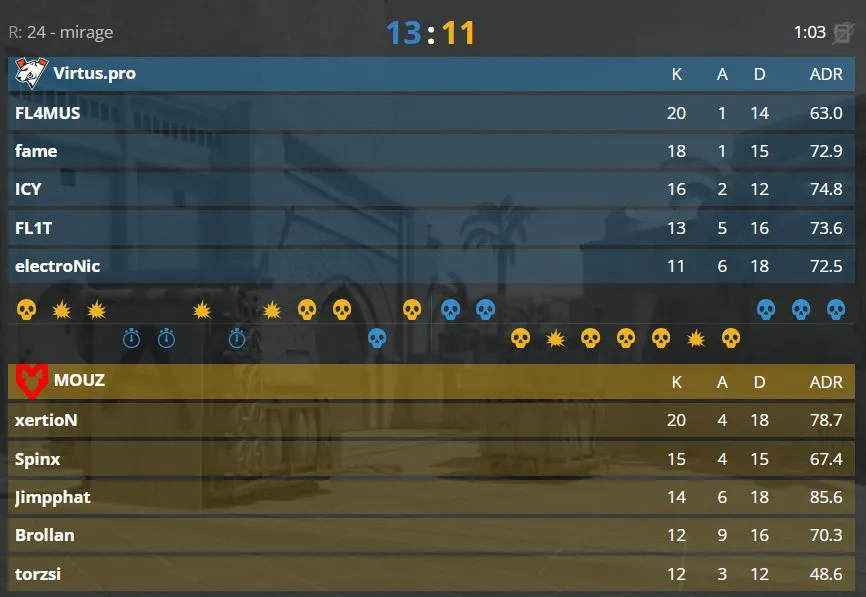 Статистика матча (HLTV)