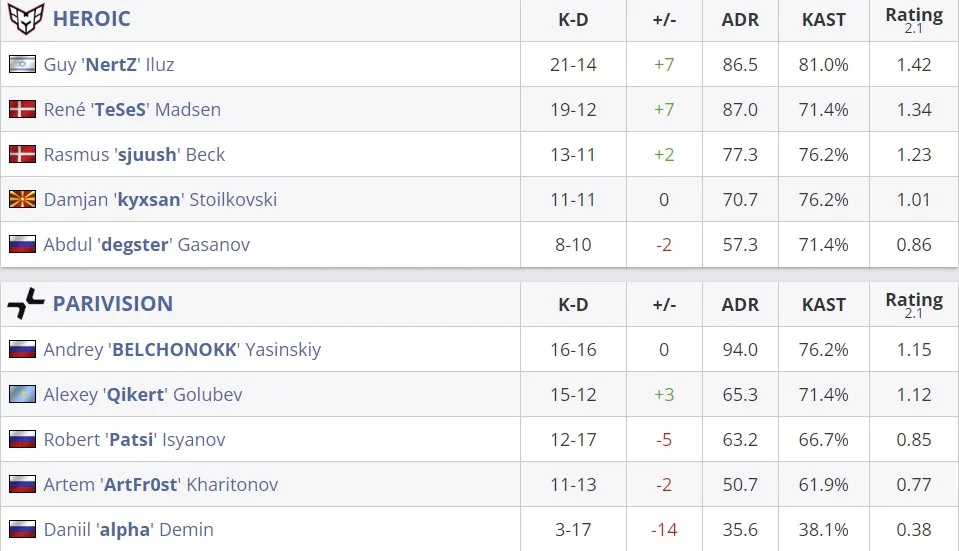 Статистика матча (HLTV)