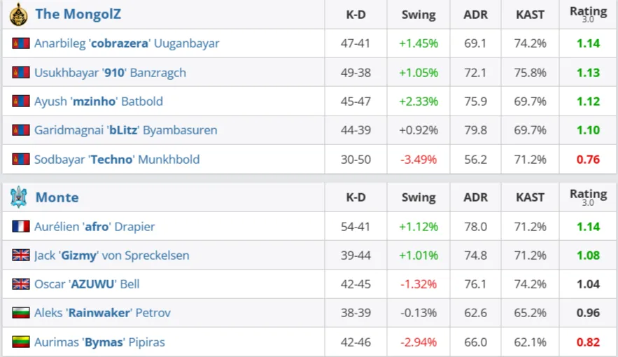Статистика матча (HLTV)