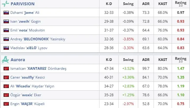 Статистика матча (HLTV)