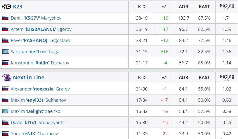 HLTV