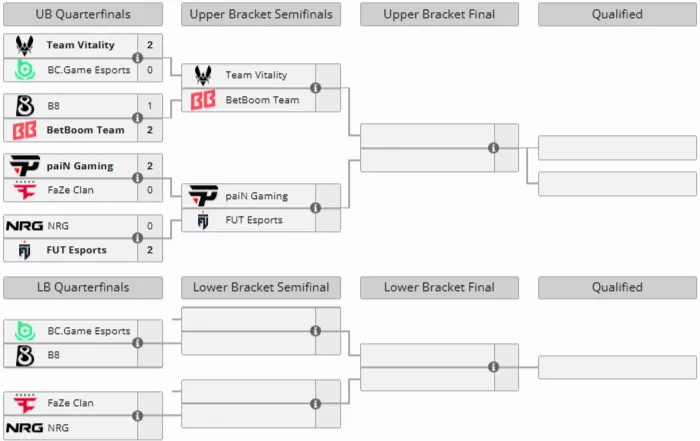 Группа А на IEM Atlanta 2026