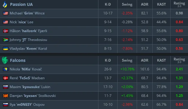 Статистика матча (HLTV)