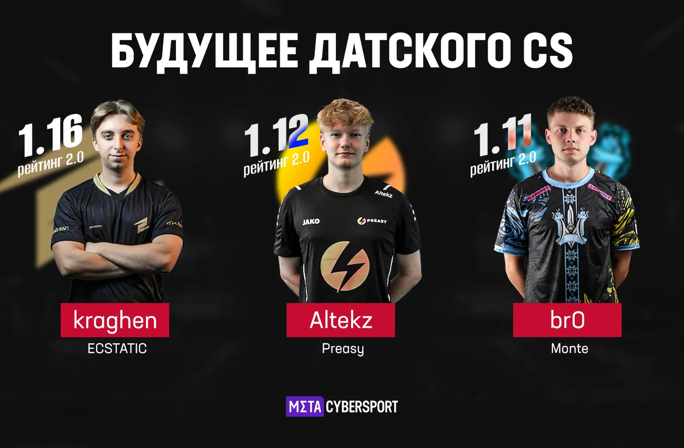 Будущее датского Counter-Strike