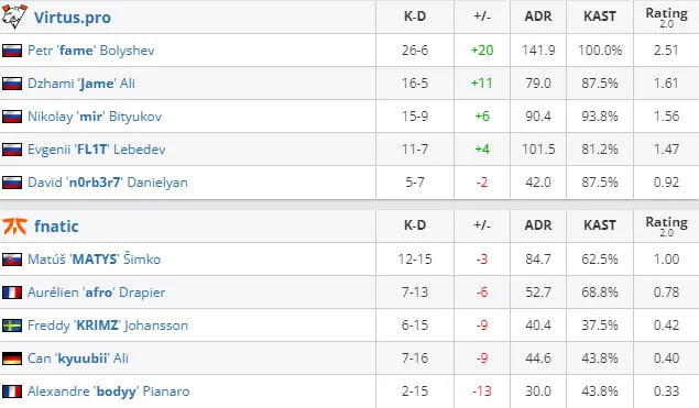 HLTV