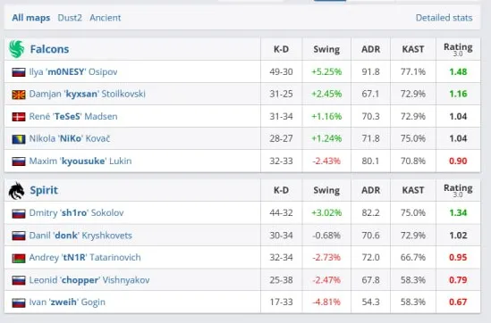 Статистика матча (HLTV)