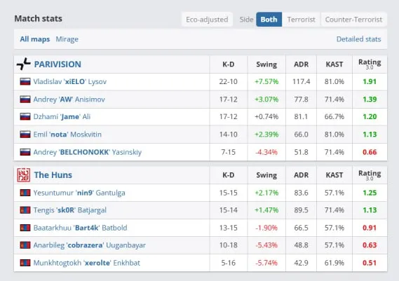 Статистика матча (HLTV)
