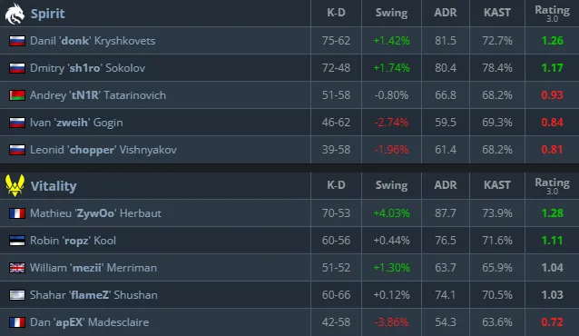 Статистика матча (HLTV)
