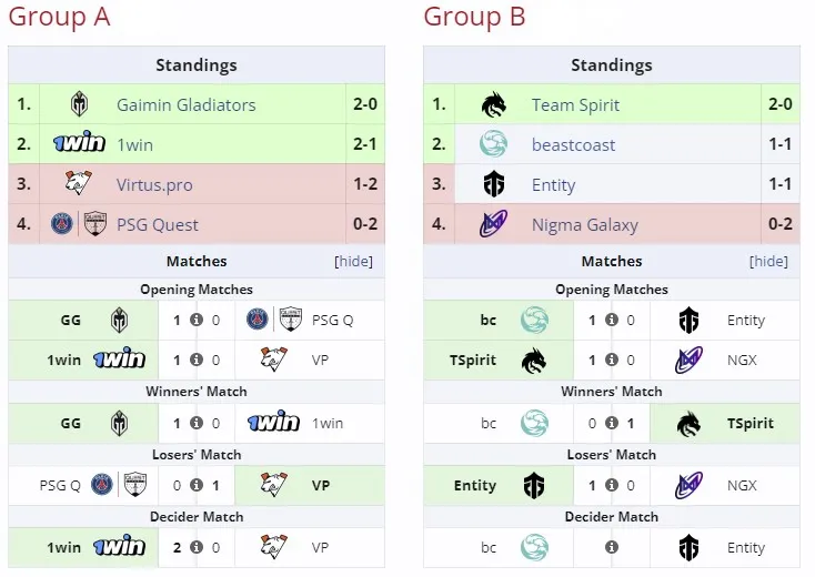 1win Series Dota 2 Summer