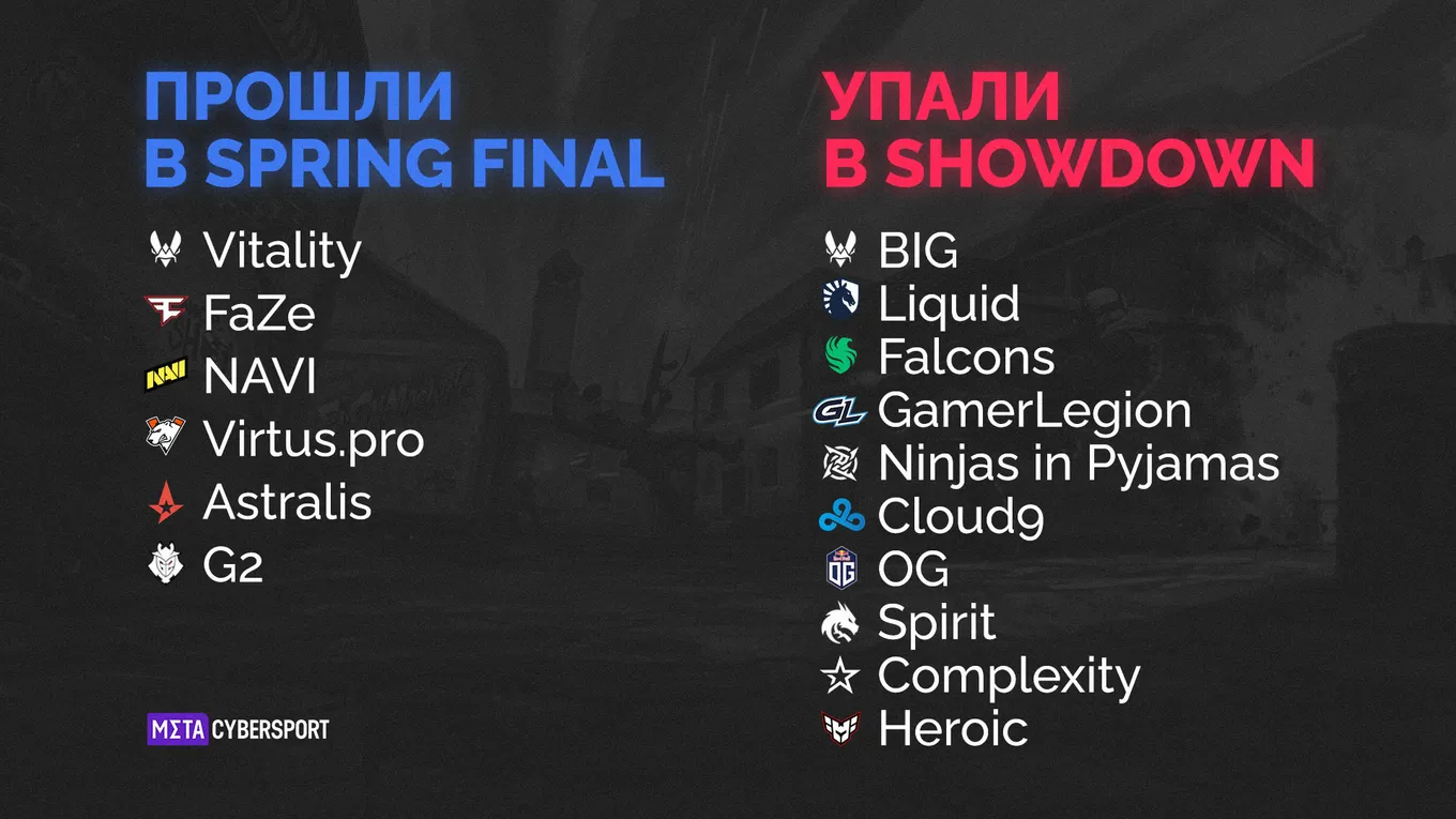 Результаты квалификации Spring Groups 2024