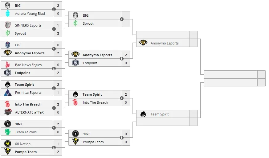 CCT North Europe Series #8