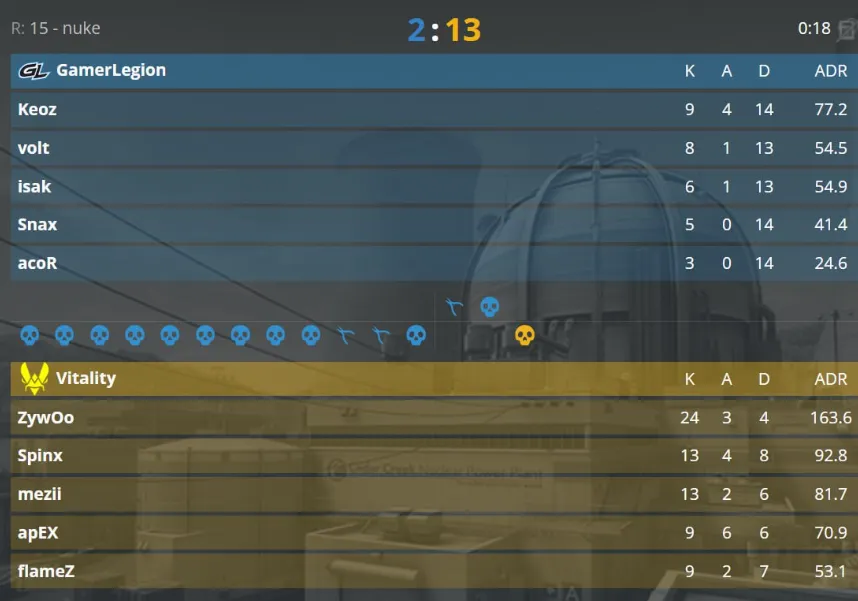 Матч Team Vitality против GamerLegion
