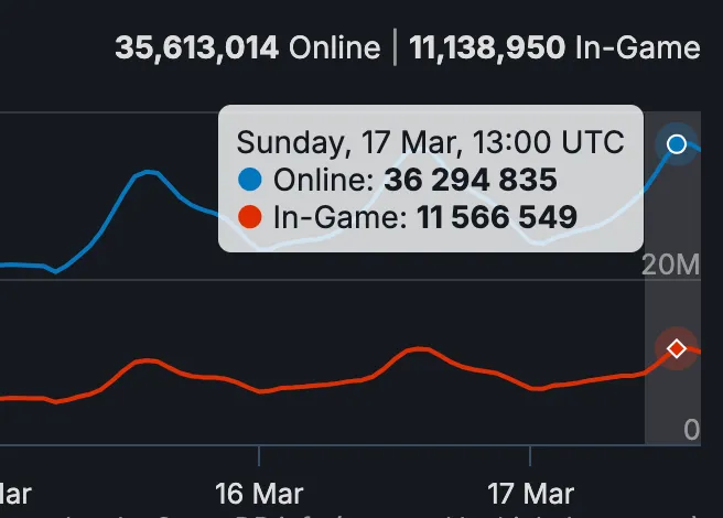SteamDB
