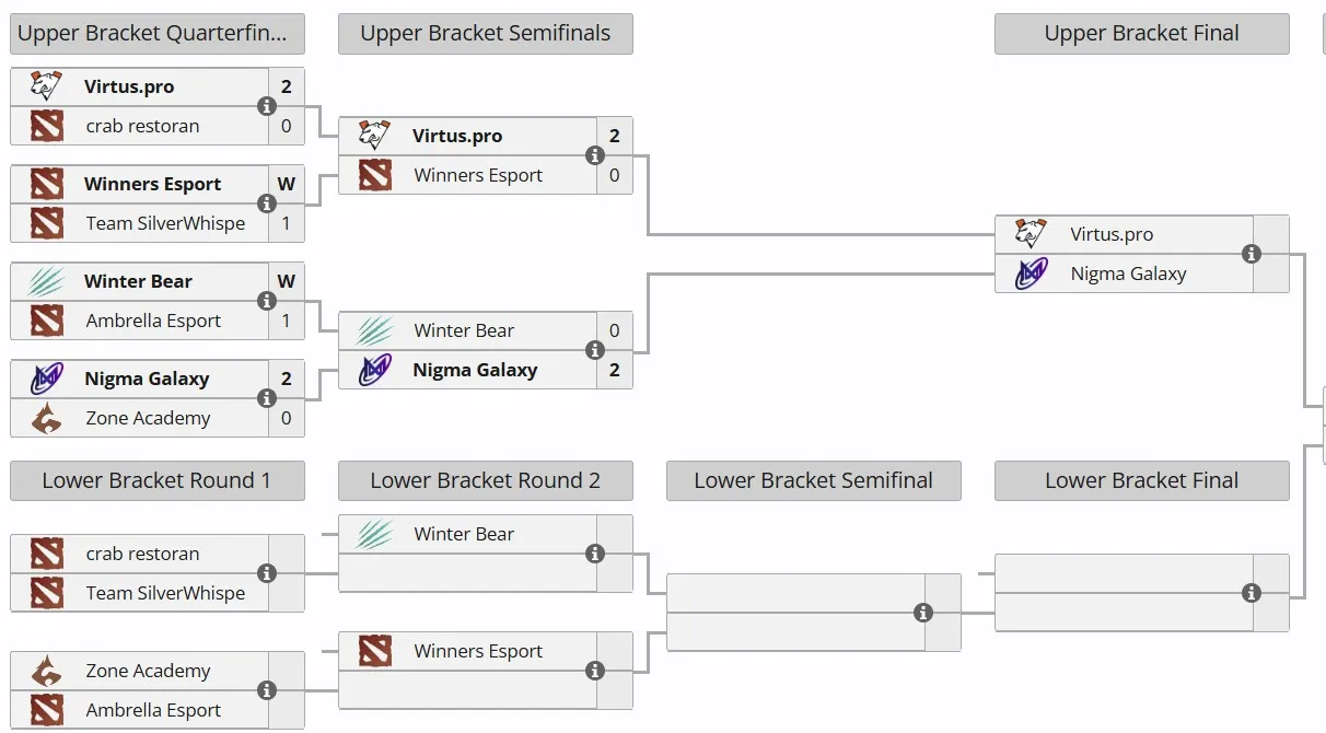 Отбор на DreamLeague Season 26 для региона MESWA