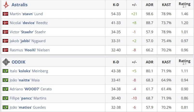 Статистика команд (HLTV)