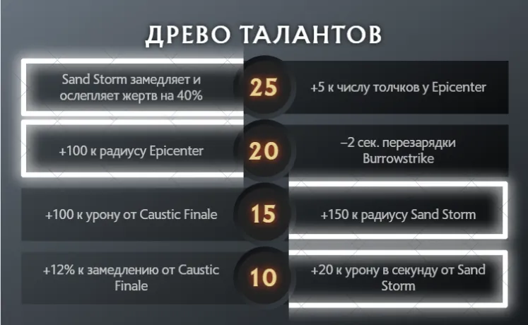 Выбор талантов