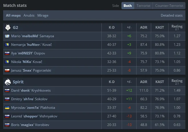 HLTV