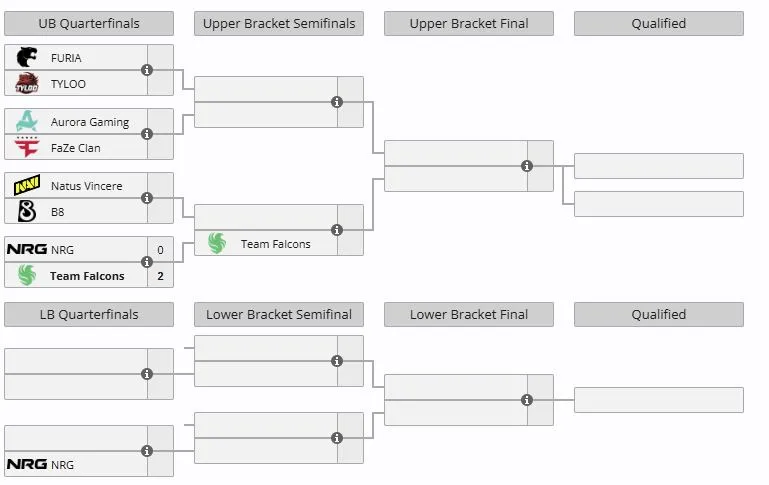 Группа А на BLAST Open Spring 2026 (liquipedia)