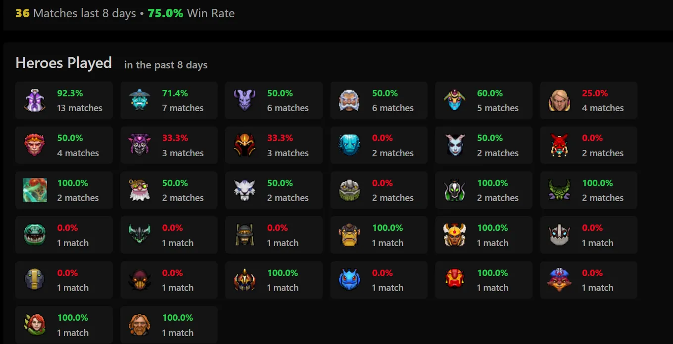Показатели Topson в матчмейкинге Dota 2