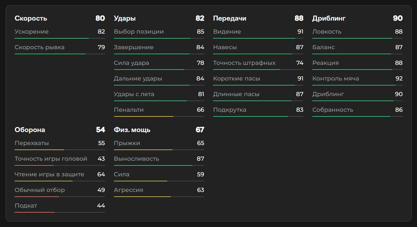 Показатели Флориана Вирца в EA FC 26