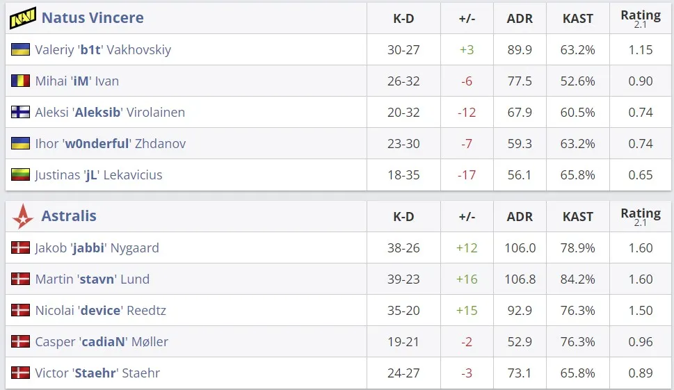 Статистика матча (HLTV)