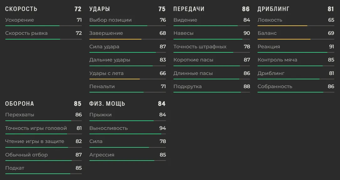 Характеристики Деклана Райса в EA FC 27