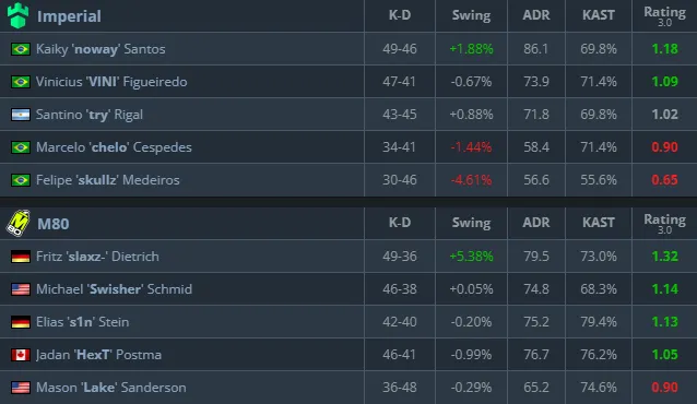 Статистика матча (HLTV)