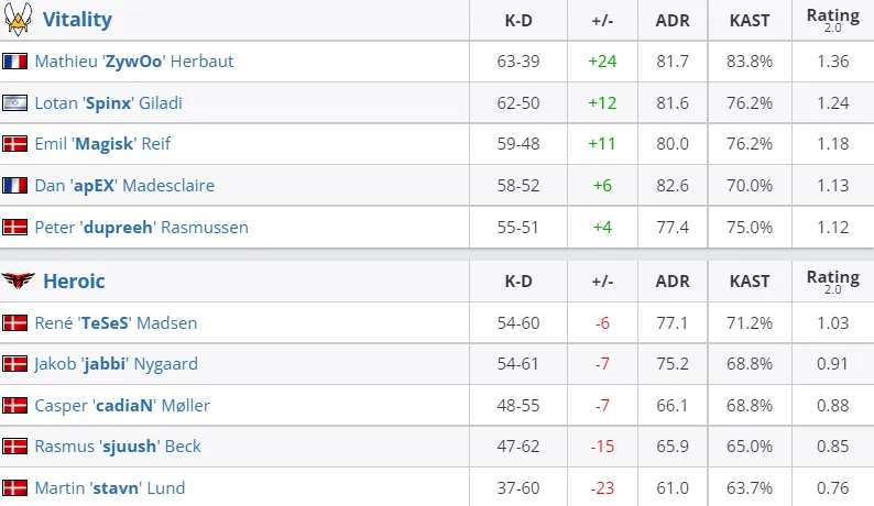 HLTV