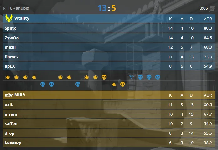 Статистика матча (HLTV)