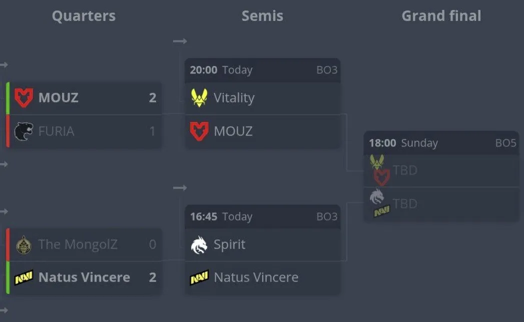 Плей-офф IEM Cologne 2025 (HLTV)