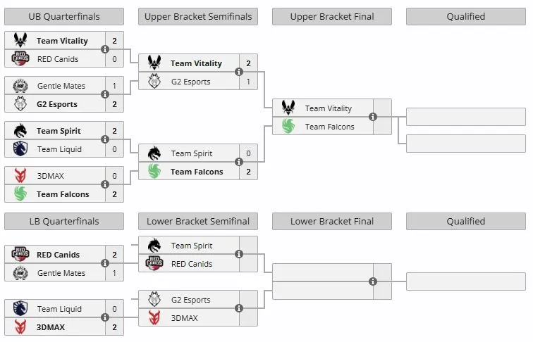 Группа А на IEM Rio 2026 (liquipedia)