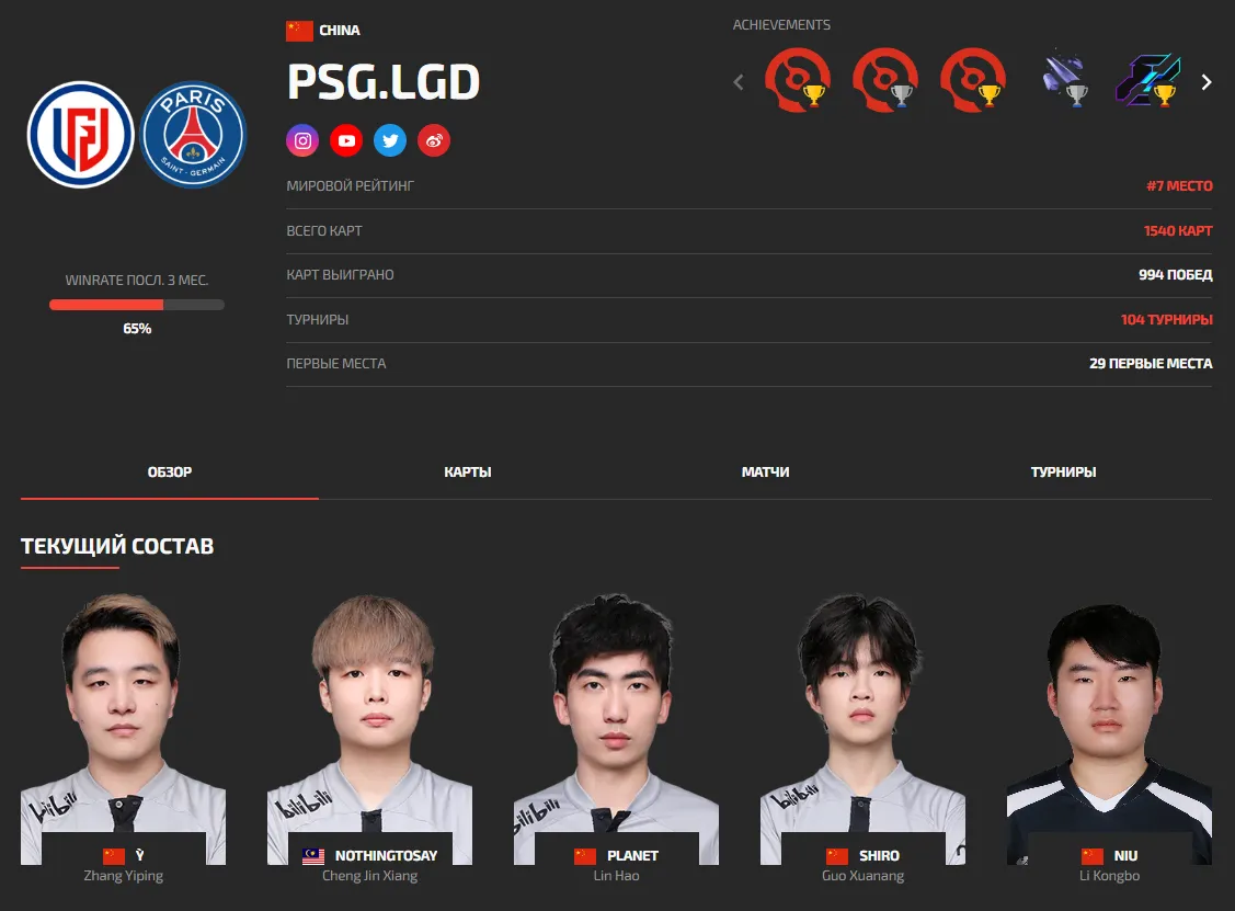 Состав PSG.LGD (DLTV)