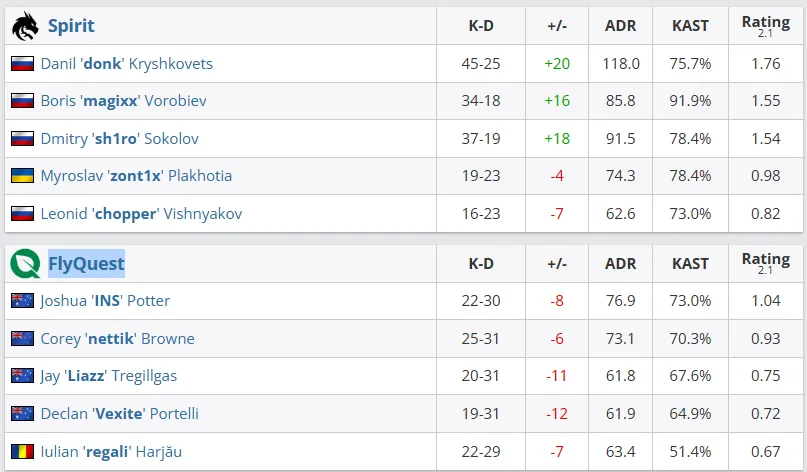 Статистика матча (HLTV)