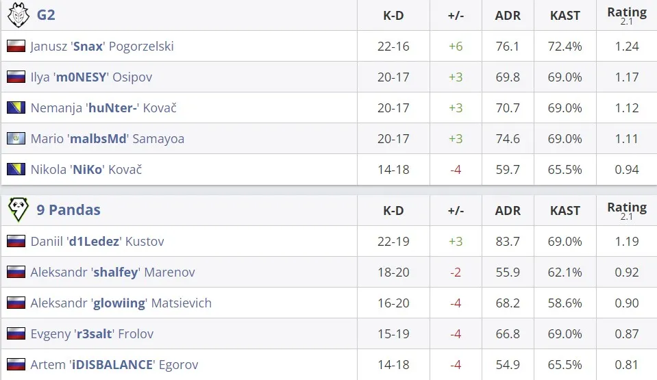 Статистика матча (HLTV)