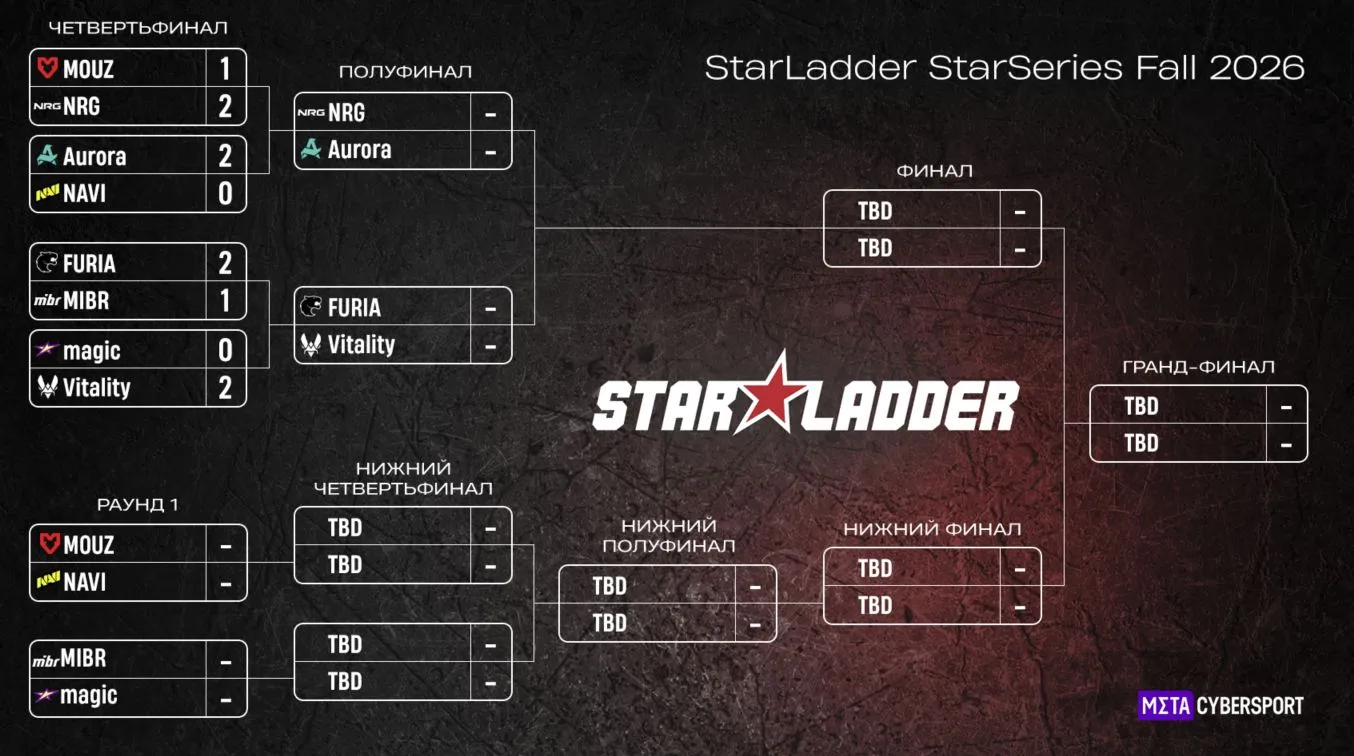 Турнирная сетка StarLadder StarSeries Fall 2026