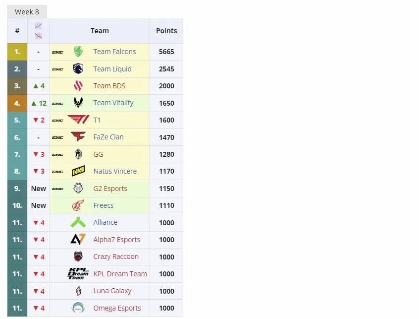 Клубный зачёт Esports World Cup 2024