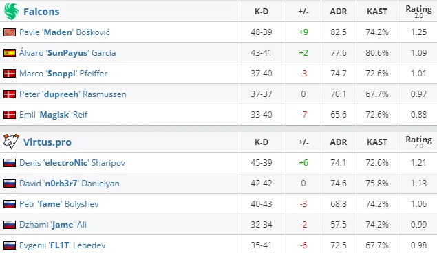HLTV