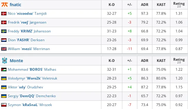 HLTV